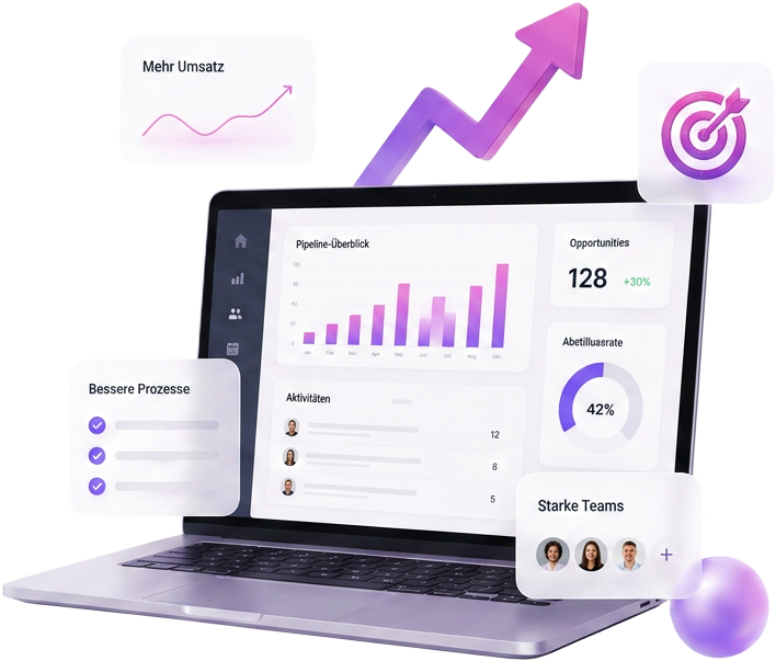 Sales Dashboard Visualisierung mit steigenden Kennzahlen, Pipeline und Team-Übersicht